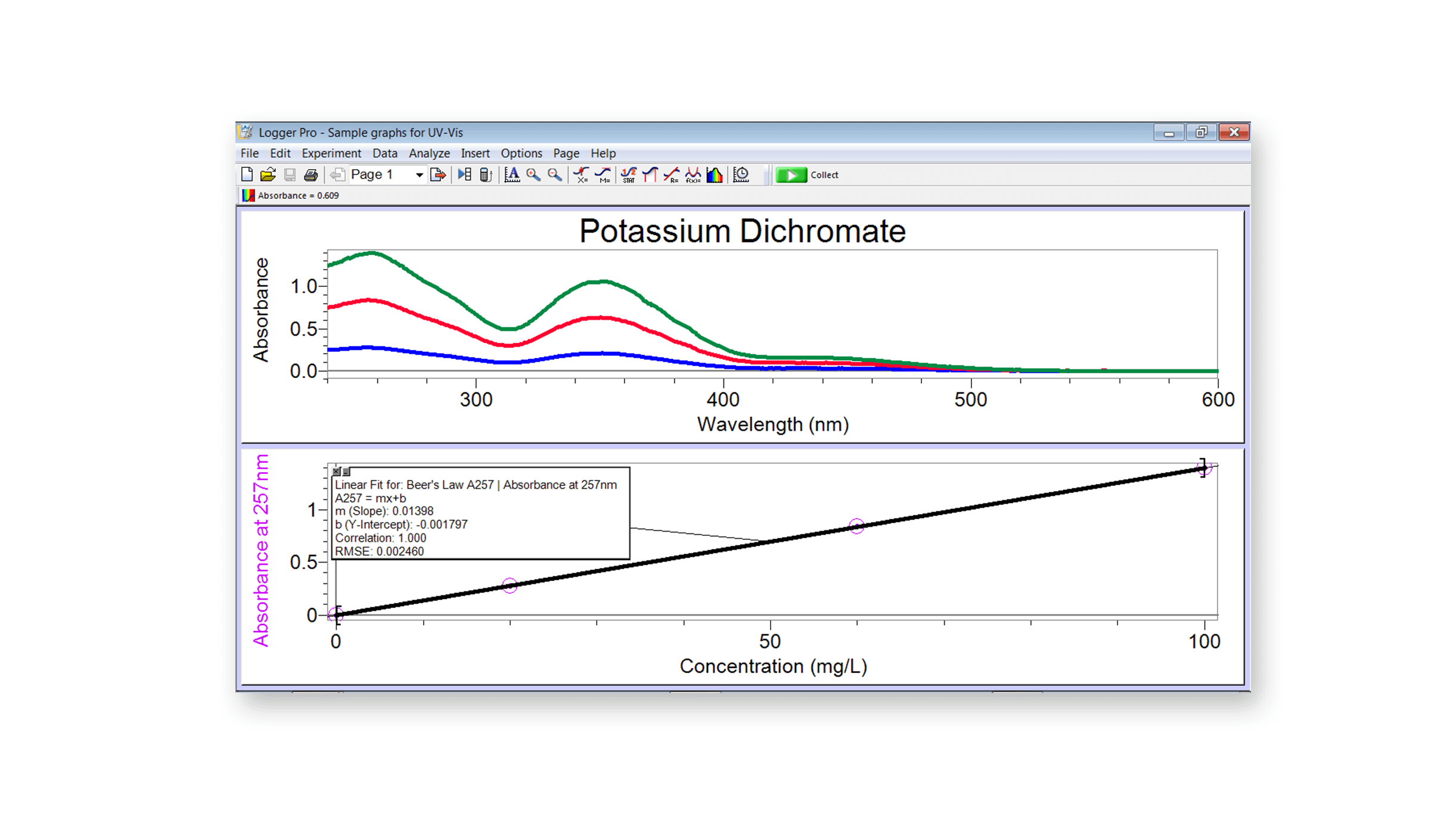 Examining the absorbance spectrum of potassium dichromate using the Vernier UV-VIS Spectrophotometer and Logger Pro