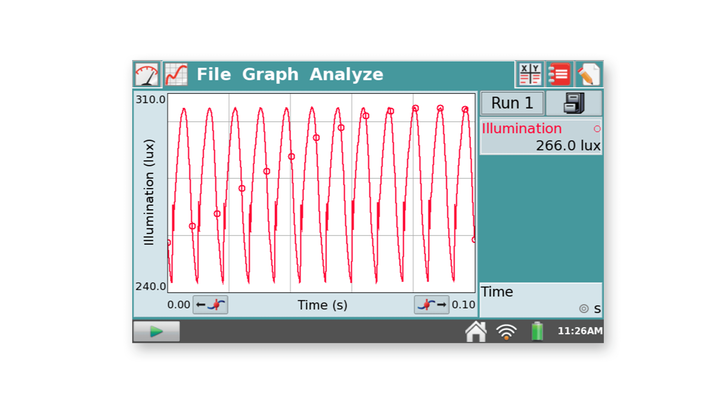 120 Hz Power Curve of a Fluorescent Lamp