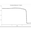 Oxidation-reduction titration of bleach with hydrogen peroxide
