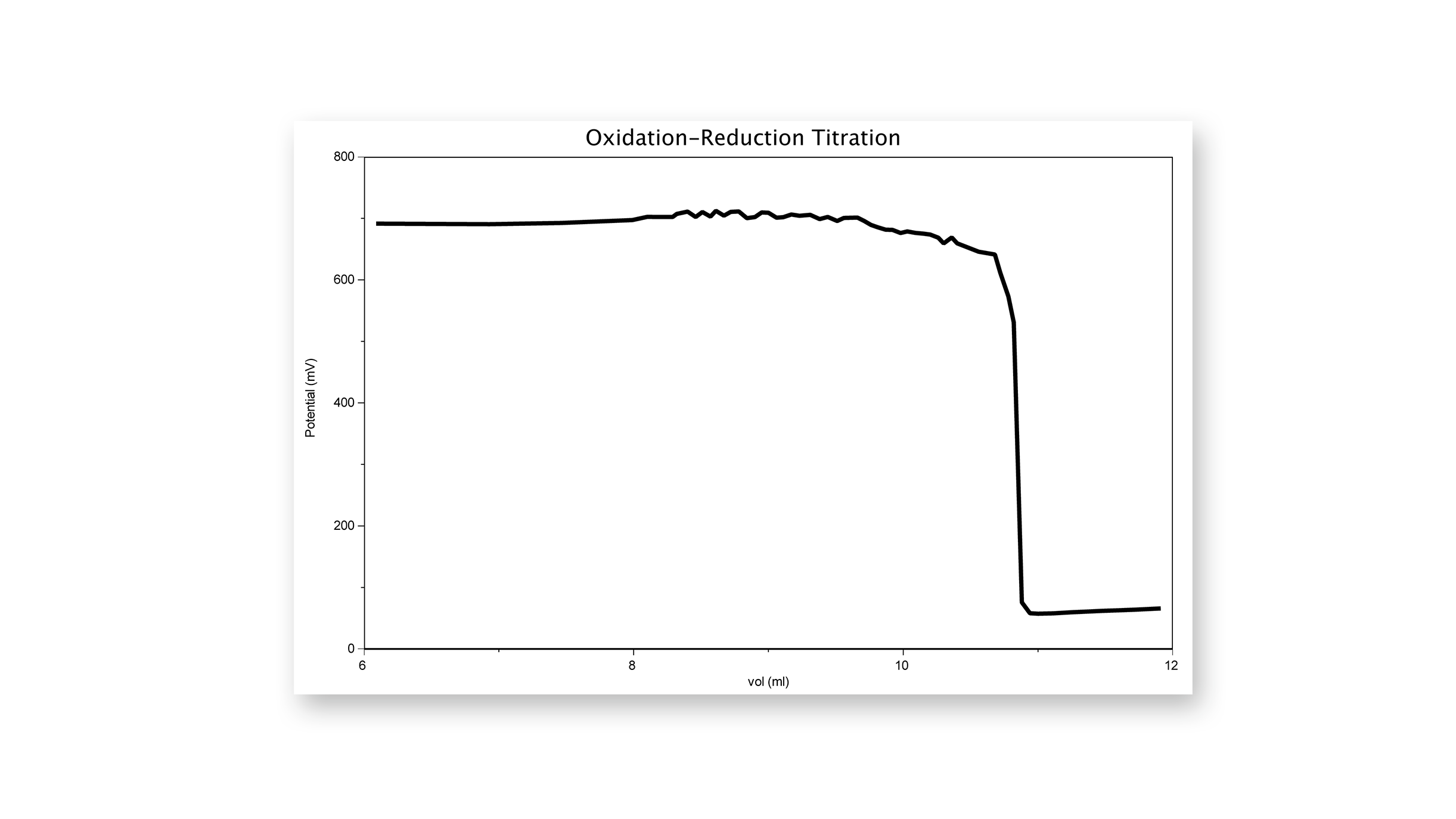 Oxidation-reduction titration of bleach with hydrogen peroxide