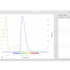 Riboflavin (Vitamin B2) Absorbance and Fluorescence with Excitation at 450 nm