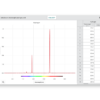 Hydrogen emission spectrum