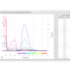 Quinine Sulfate spectra at varying concentrations. Absorbance (left) and Fluorescence with excitation at 375 nm (right).