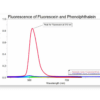 Fluorescence of fluorescein and phenolphthalein