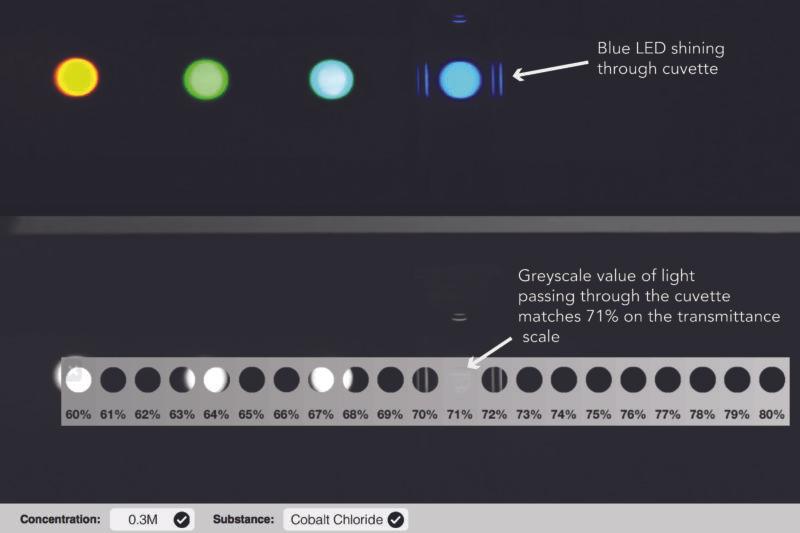 Pivot Interactives for Chemistry - Vernier