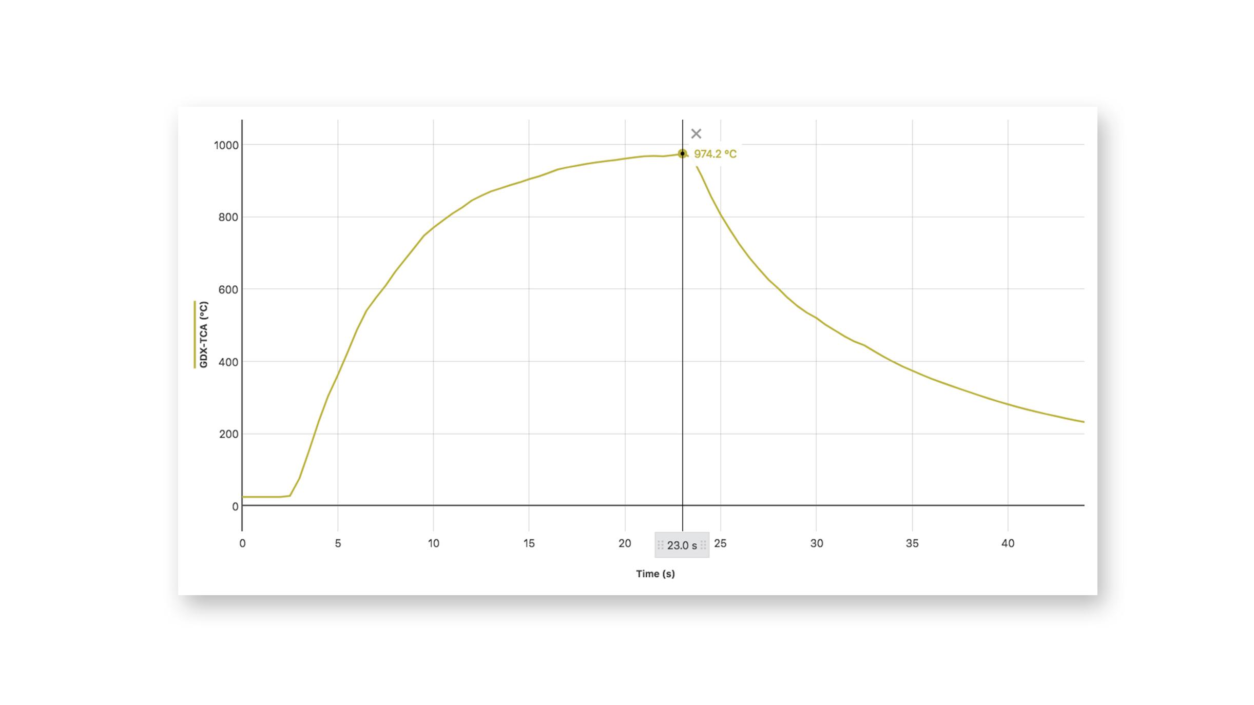 Go Direct Thermocouple - Image 4