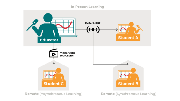 Vernier Graphical Analysis Pro Named a 2021 Best Tool for Remote and ...