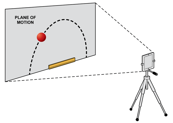 projectile motion experiment precaution