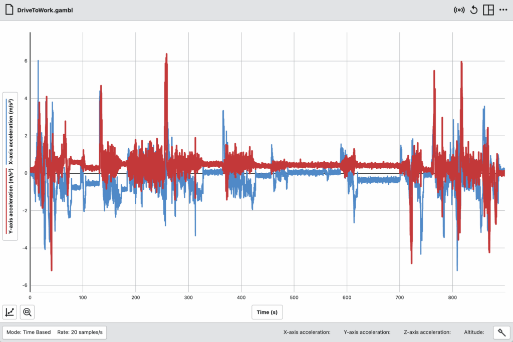 A recent commute to work that shows the x-direction acceleration (forward positive) in blue and the y-direction acceleration (left positive) in red