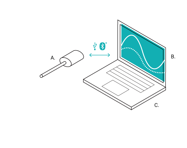 Illustration of a Go Direct sensor paired with a computer