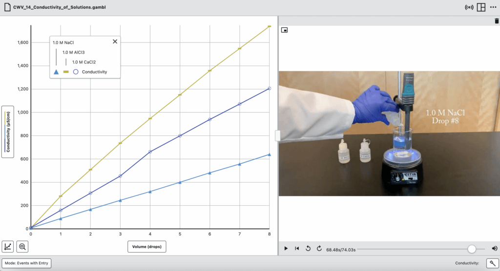 conductive properties experiment