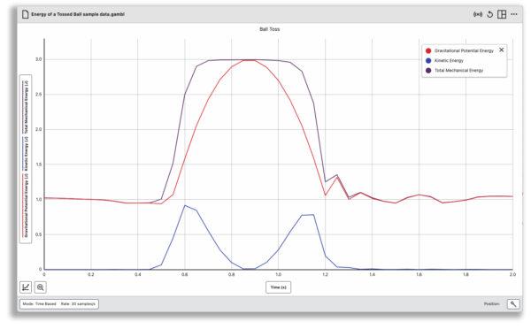 Three Mechanics Investigations with the Go Direct Motion Detector - Vernier