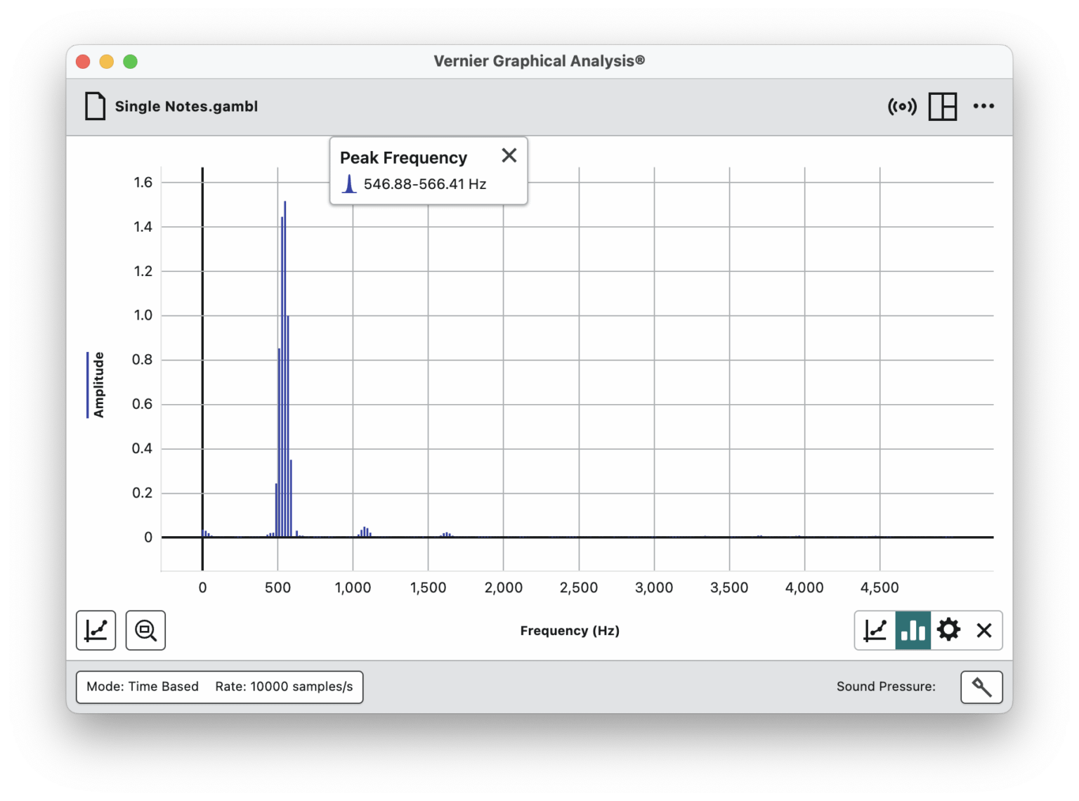 Sound Fft Graph Animal Acoustics: Analyzing Sound Waves in Physics and Biology - Vernier