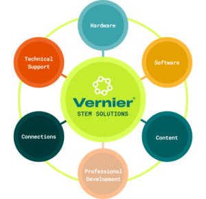Vernier STEM Solutions