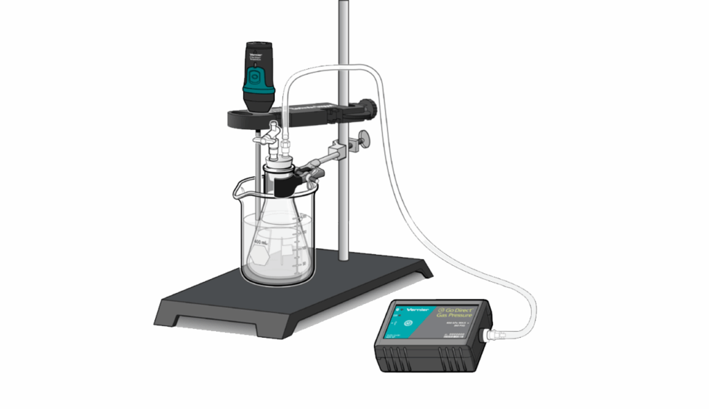 A Go Direct Temperature probe is suspended in a glass beaker with an electrode support and a ring stand. Inside the beaker is an erlenmeyer flask that is secured with a stopper and a two-way valve. The valve is connected to a Go Direct Gas Pressure sensor with plastic tubing. 