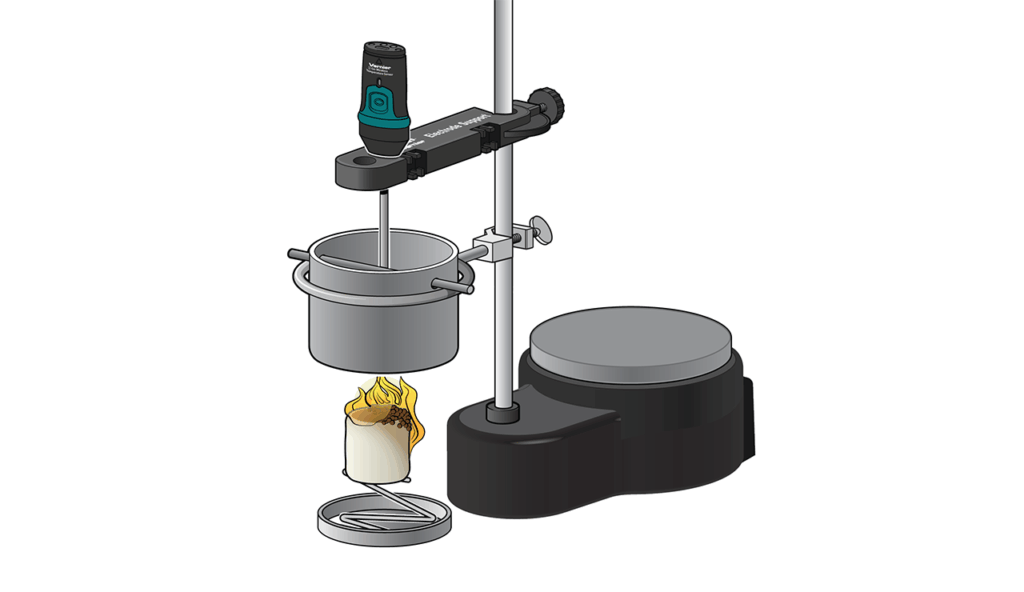 A Go Direct Temperature probe is suspended above a metal canister by an electrode support and a stir station over an open candle flame. 