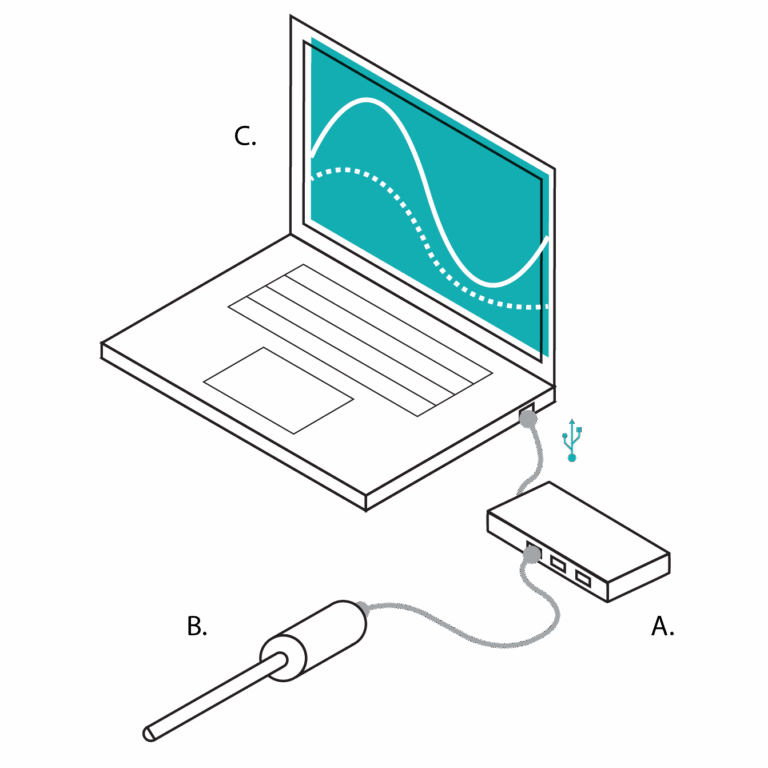 LabQuest® | Vernier