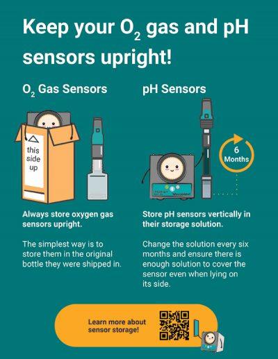 Store your oxygen gas and pH sensors upright