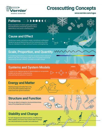 Vernier_Crosscutting-Concepts_letter-size-thumbnail