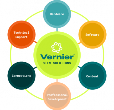 Vernier STEM Solutions